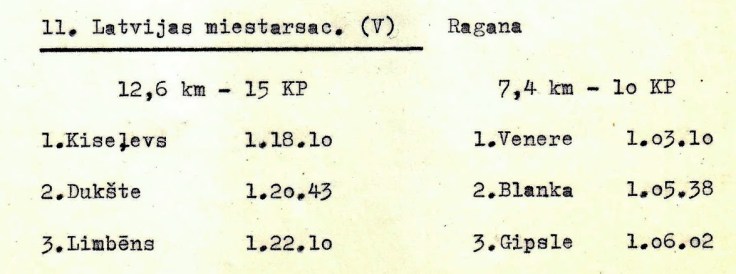 LPSR Kurveģis rezultāti